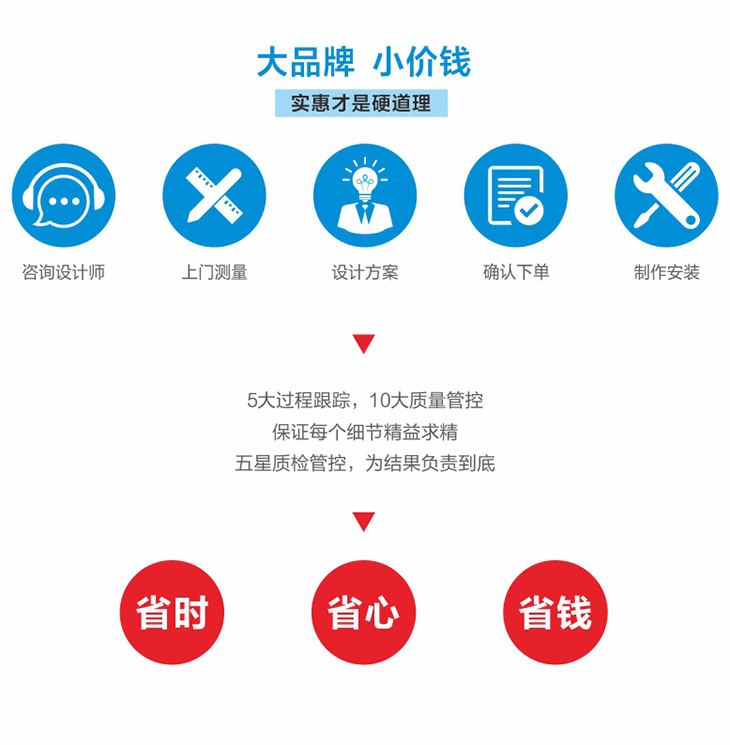 UV軟膜噴印